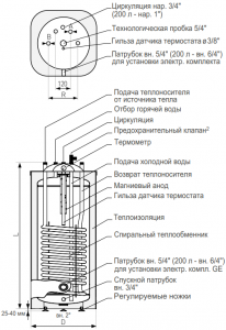 Бойлер косвенного нагрева GALMET KWADRO SGW(S) 100 FL