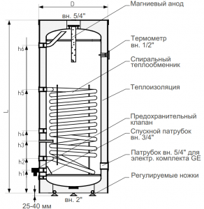 Бойлер косвенного нагрева GALMET MINI TOWER SGW(S) 100