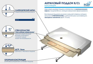 Душевой поддон RGW B/CL-S 80/90, 80х80