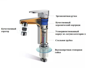 Смеситель для умывальника Boch Mann Marbella Nero CK-16X1B