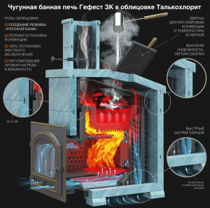 Банная печь Технолит GFS ЗК 25 (М) Президент 1000/50 Талькохлорит