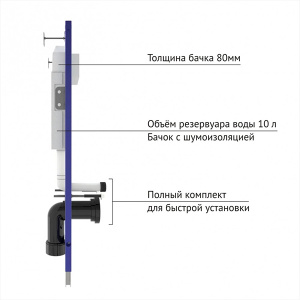 Комплект инсталляции Berges Novum 525 c кнопкой L1, подвесным унитазом Floe S Rimless и сиденьем Floe S Slim SO