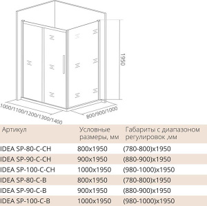 Боковая стенка Good Door Idea SP C-B 80 / 90 / 100, 100х195, прозрачный