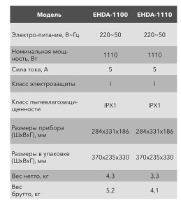 Сушилка для рук Electrolux Ehda-1100 электрическая