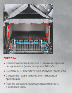 Газовый котел WOLF CGG-3-24
