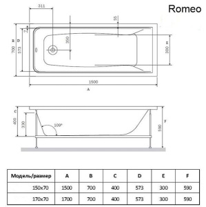 Акриловая ванна Smavit Romeo, 150х70