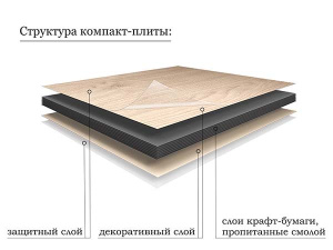Столешница ЗОВ компакт-плита 13 Галифакс CKP13H795458C2 (2 выреза)