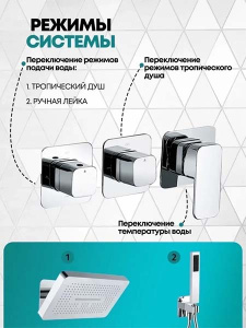 Душевая система скрытого монтажа Grocenberg GB5030 хром