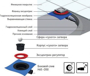 Душевой трап Berges Wasserhaus Zentrum Antik золотой глянцевый, 10х10 см