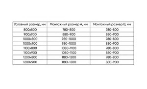 Душевой уголок Veconi Rovigo 27GM прямоугольный, 120х90, прозрачный