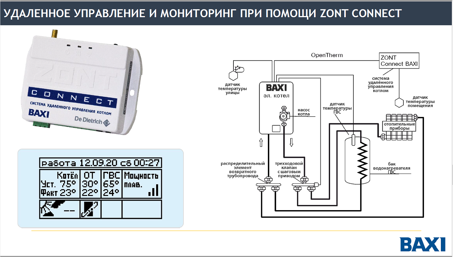 Электрический котел BAXI Ampera