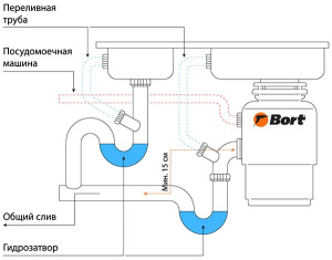 Измельчитель пищевых отходов Bort Master Eco 91275752