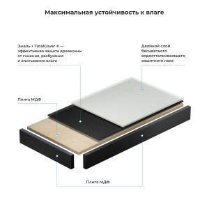 Столешница Wellsee Genuine Tree черная матовая, 80х50, черный матовый