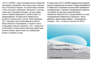 Подвесной унитаз Laufen Pro Rimless 8.2096.4.400.000.1 LCC безободковый, белый