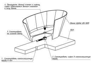 Ванна из искусственного камня Belux Дубай ВД-1600
