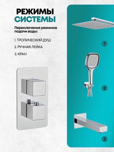 Душевая система скрытого монтажа Grocenberg GB5050 хром с термостатом