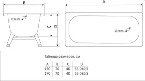 Стальная ванна VIZ Tevro, 150х70