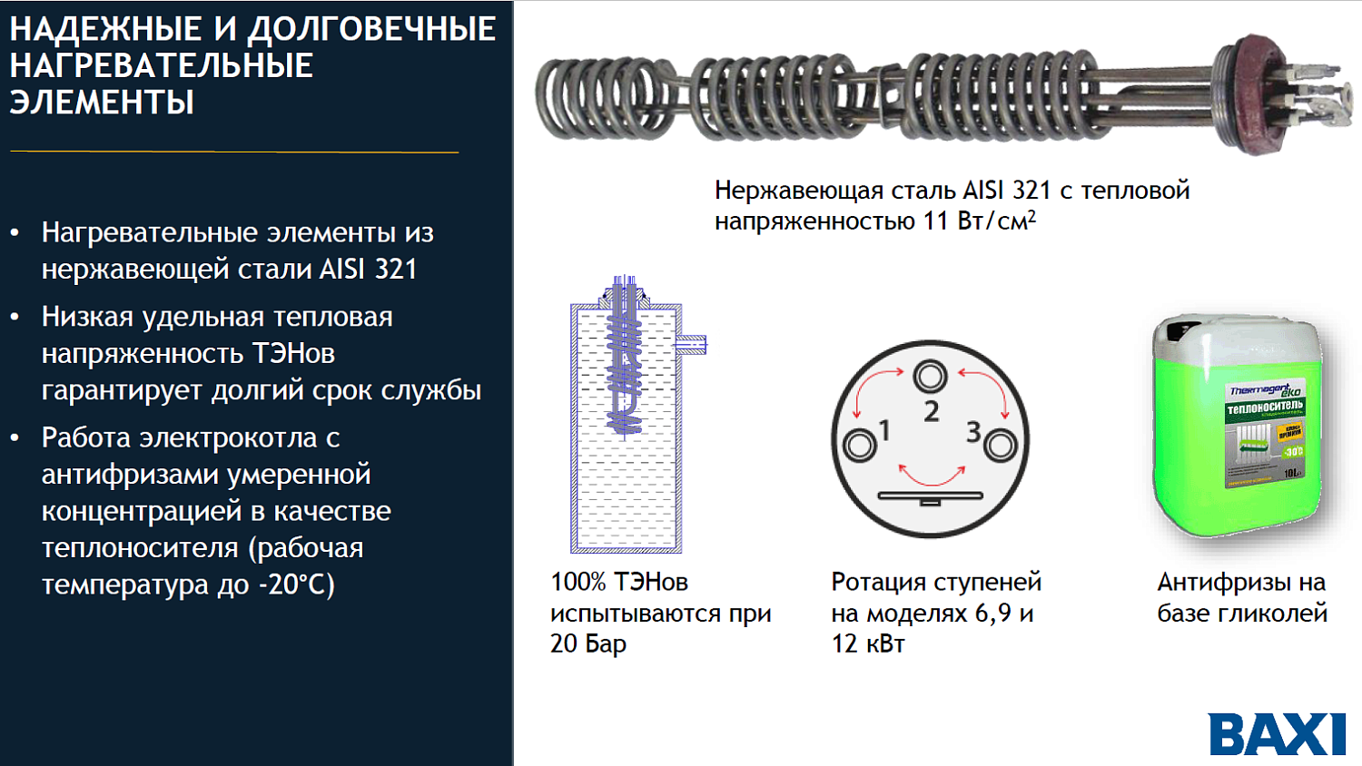 Электрический котел BAXI Ampera