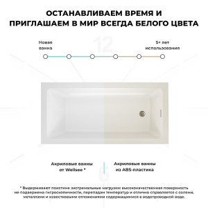 Акриловая ванна Wellsee FreeDom 2.0 233001000 / 233002000 / 233003000, 150х80