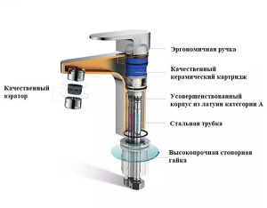 Смеситель для умывальника Boch Mann Marbella Nero CK-16X1XLB