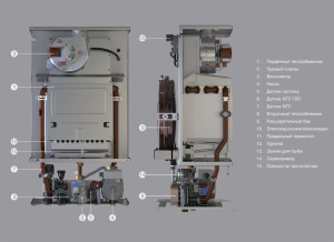 Газовый котел E.C.A. GELIOS PLUS 33 HM