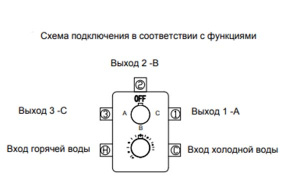 Смеситель встраиваемый RGW SP 42-01 термостатический