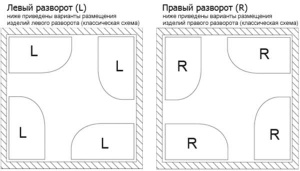 Акриловая ванна Ravak Rosa 95, 160х95
