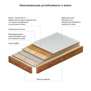 Столешница Wellsee Genuine Tree светлый дуб, 100х50, светлый дуб