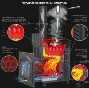 Банная печь Технолит GFS ЗК 25 (М) Ураган