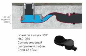 Душевой трап Berges Wasserhaus Platz Antik золотой глянцевый, 10х10 см