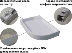 Душевой поддон Triton ПД16 / ПД17, 120х80