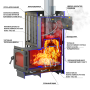 Банная печь ВЕЗУВИЙ Ураган Стандарт 12 (ДТ-3)