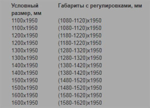 Душевая дверь Cezares Anima BF1 P-Cr, 110х195, матовый