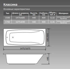Ванна из искусственного камня Belux Классика ВК-1500, 150х70, белый глянцевый