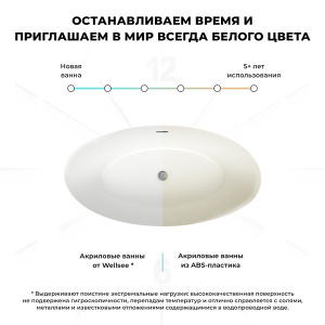 Акриловая ванна Wellsee L’univers 236401004, 178х91