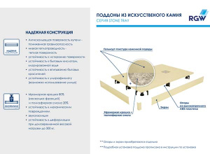 Душевой поддон RGW ST-B прямоугольный ширина 70, 170х70