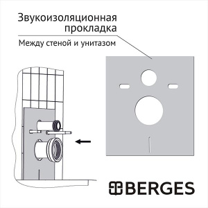 Комплект инсталляции Berges Atom 410 c кнопкой и унитазом Ideal Standard Tesi Aquablade T007901+T352701