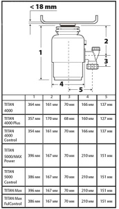 Измельчитель пищевых отходов Bort Titan 5000 (Control) 93410259