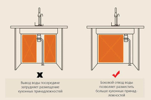 Кухонная мойка Savol S-SC001W со смесителем 8 в 1