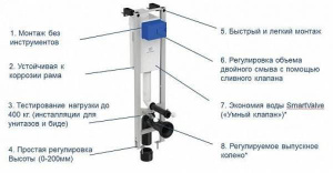 Комплект инсталляции Ideal Standard с подвесным унитазом Connect W220101 и крышкой SoftClose