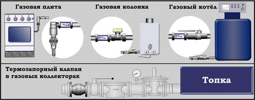Клапан термозапорный КТЗ-001-15-00 (Россия)