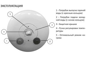 Накопительный водонагреватель Comfort Factor Ultra Slim 30V / 50V, 50 л