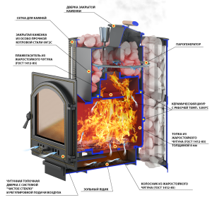 Банная печь ВЕЗУВИЙ Ураган Ковка 16 (270)