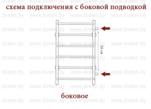Полотенцесушитель Двин TW боковое подключение, 50х80 2 перекладины 1 дюйм