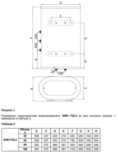 Накопительный водонагреватель Timberk SWH FSL2 30 HE / SWH FSL2 50 HE / SWH FSL2 80 HE / SWH FSL2 100 HE, 30 л