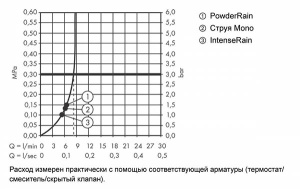 Душевая лейка Hansgrohe Pulsify 105 3jet Activation, хром