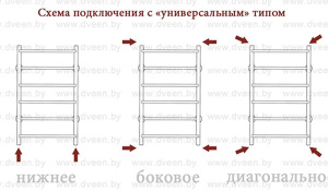 Полотенцесушитель Двин TFW с полкой боковое подключение, 50х100 3 перекладины 1 дюйм