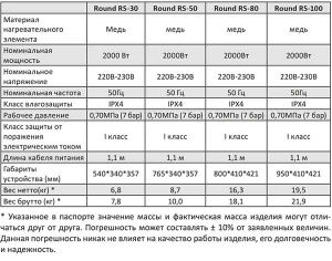 Накопительный водонагреватель Comfort Factor Round RS-30 / 50 / 80, 80 л