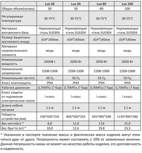 Накопительный водонагреватель Comfort Factor Lux 30 / 50 / 80, 80 л