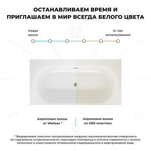 Акриловая ванна Wellsee Dream For More 23790102R, 181х90